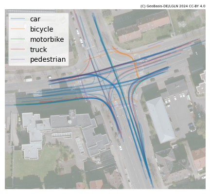 ../../_images/user_guide_data_visualization_trajectory_14_0.png
