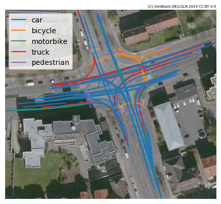 ../../_images/user_guide_data_visualization_trajectory_12_0.png