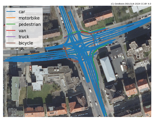 ../../_images/user_guide_data_visualization_trajectory_12_1.png