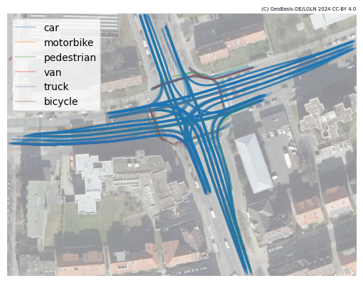 ../../_images/user_guide_data_visualization_trajectory_14_0.png