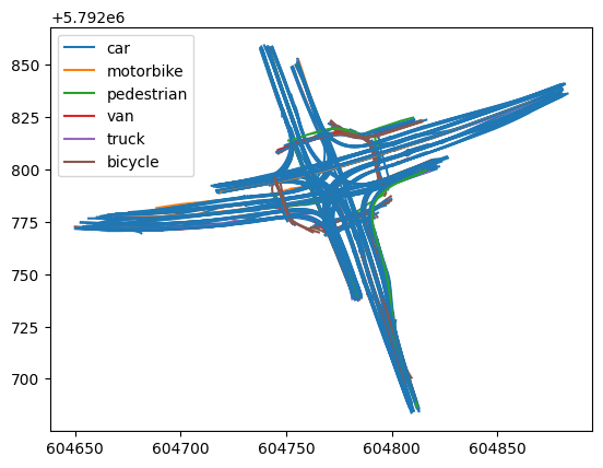 ../../_images/user_guide_data_visualization_trajectory_3_0.png