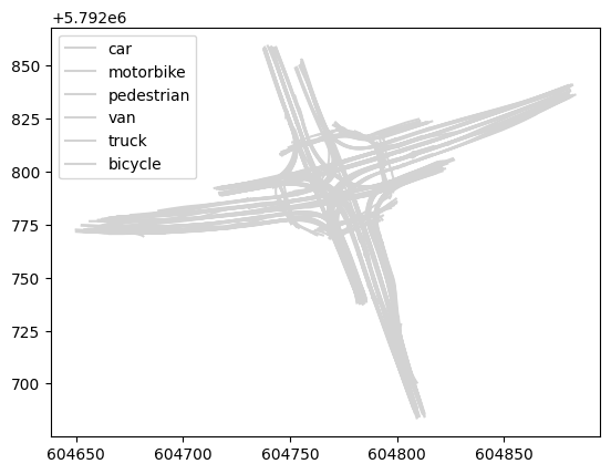 ../../_images/user_guide_data_visualization_trajectory_5_0.png