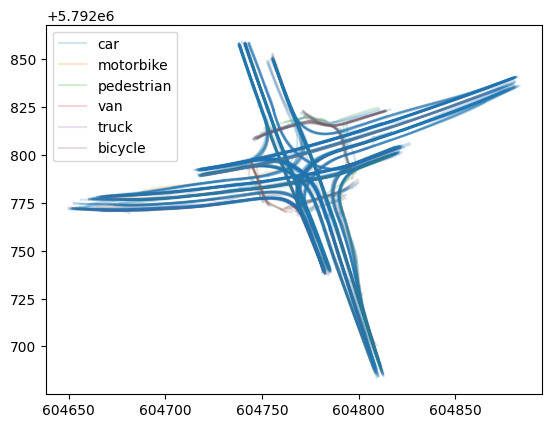 ../../_images/user_guide_data_visualization_trajectory_9_0.png