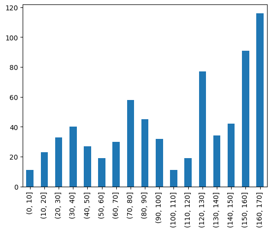 ../../_images/user_guide_data_analysis_dlr-ut-dataset_31_0.png