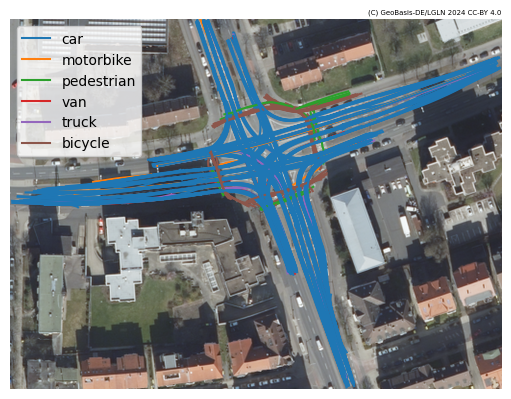../../_images/user_guide_data_visualization_trajectory_12_1.png