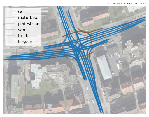 ../../_images/user_guide_data_visualization_trajectory_14_0.png