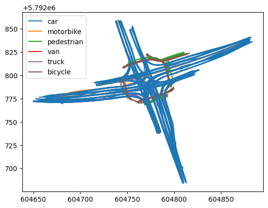 ../../_images/user_guide_data_visualization_trajectory_3_0.png