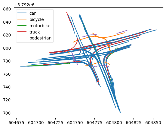 ../../_images/user_guide_data_visualization_trajectory_3_0.png