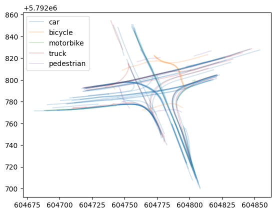 ../../_images/user_guide_data_visualization_trajectory_9_0.png