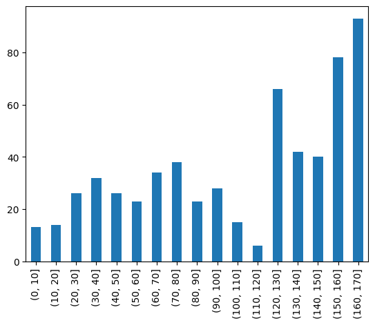 ../../_images/user_guide_data_analysis_dlr-ut-dataset_31_0.png