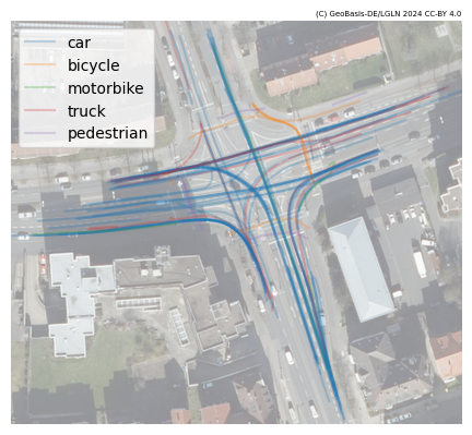 ../../_images/user_guide_data_visualization_trajectory_14_0.png