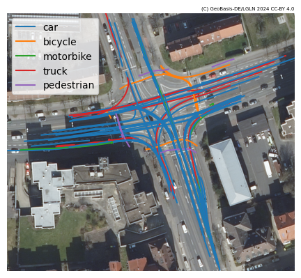 ../../_images/user_guide_data_visualization_trajectory_12_0.png